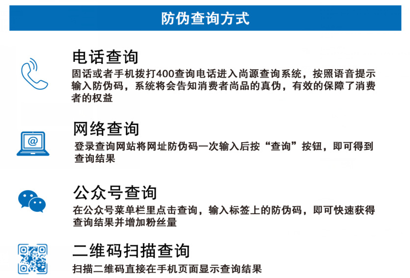 查詢(xún)方式