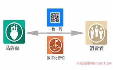一物一碼防偽標(biāo)貼是什么，如何貼標(biāo)？
